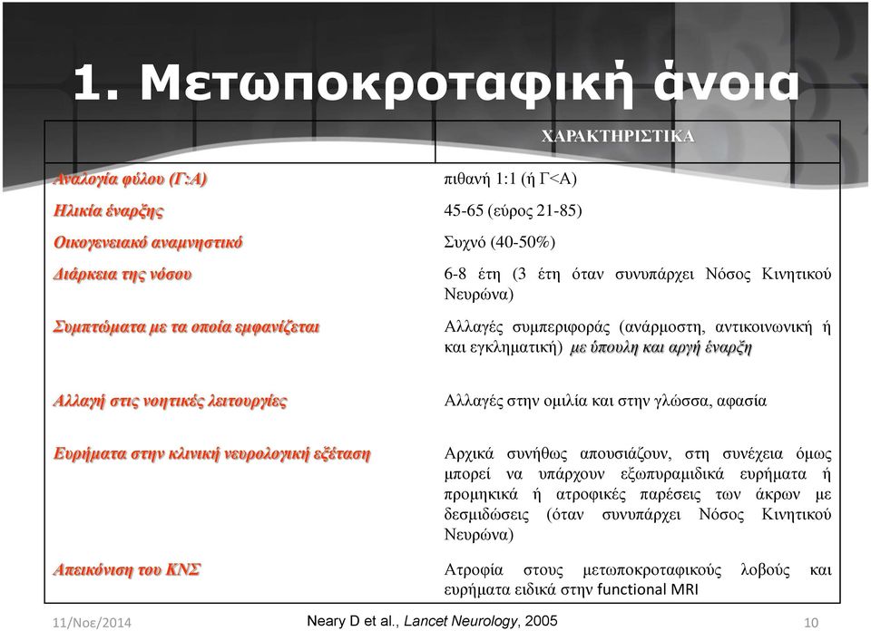 Αλλαγές στην ομιλία και στην γλώσσα, αφασία Ευρήματα στην κλινική νευρολογική εξέταση Αρχικά συνήθως απουσιάζουν, στη συνέχεια όμως μπορεί να υπάρχουν εξωπυραμιδικά ευρήματα ή προμηκικά ή ατροφικές