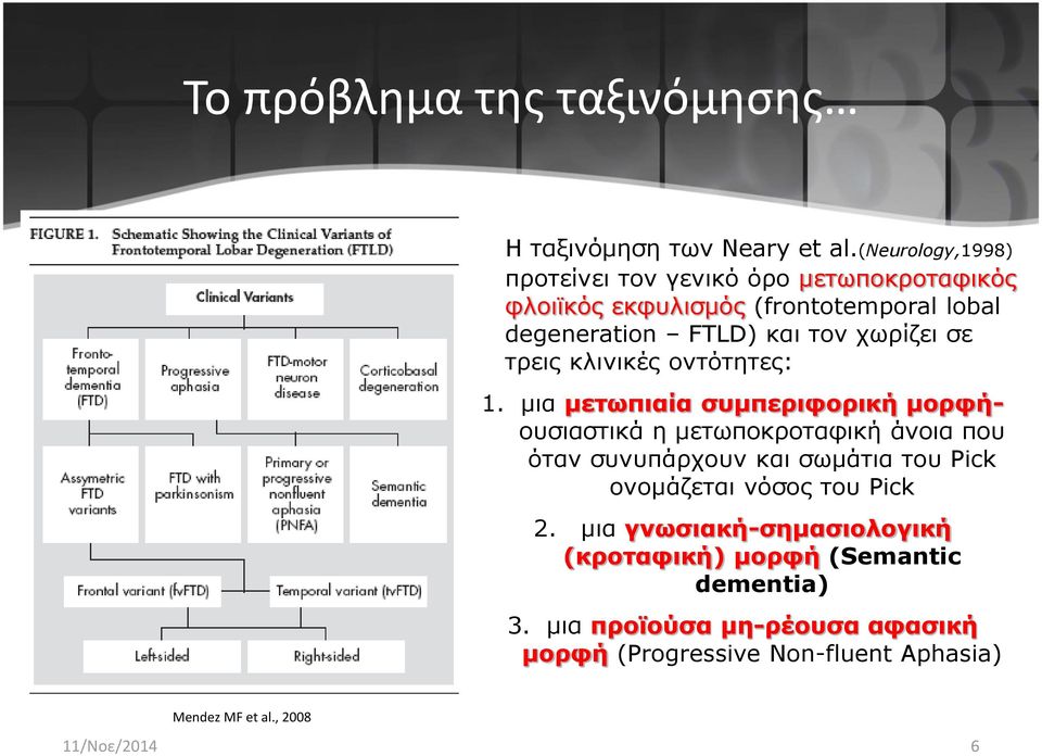 χωρίζει σε τρεις κλινικές οντότητες: 1.