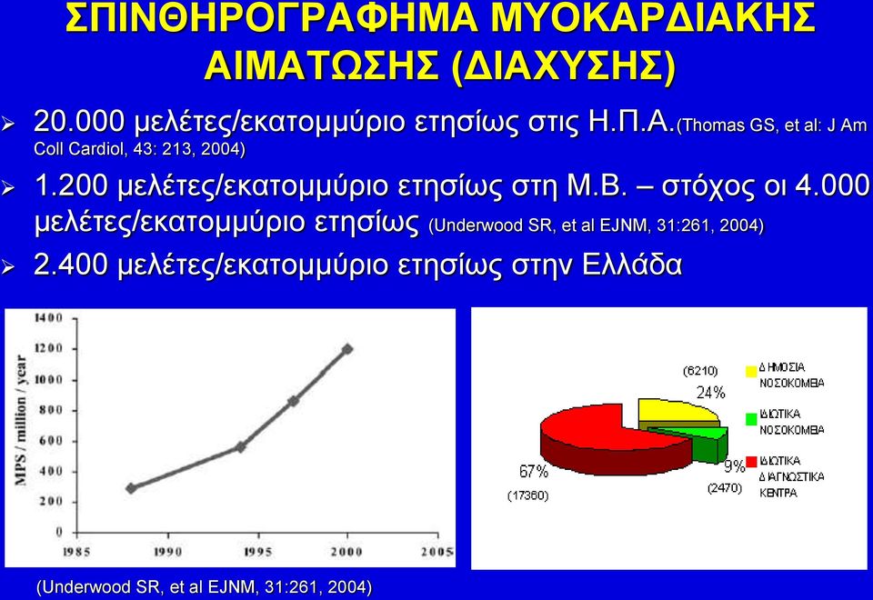 (Thomas GS, et al: J Am Coll Cardiol, 43: 213, 2004) 1.
