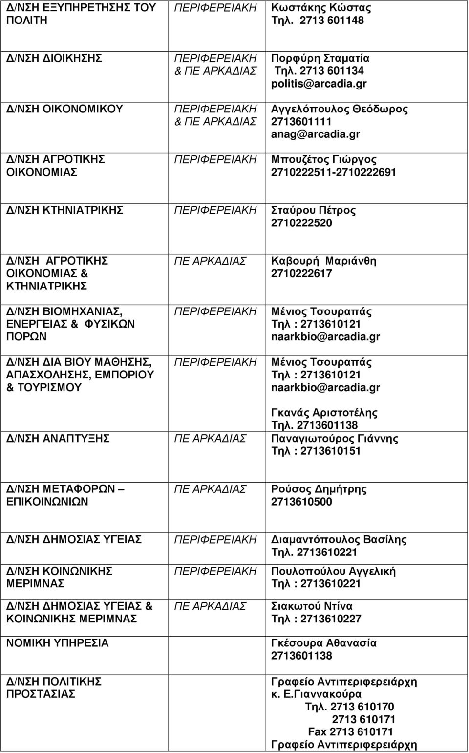 gr Μπουζέτος Γιώργος 2710222511-2710222691 /ΝΣΗ Σταύρου Πέτρος 2710222520 ΟΙΚΟΝΟΜΙΑΣ & /ΝΣΗ ΒΙΟΜΗΧΑΝΙΑΣ, ΕΝΕΡΓΕΙΑΣ & ΦΥΣΙΚΩΝ ΠΟΡΩΝ /ΝΣΗ ΙΑ ΒΙΟΥ ΜΑΘΗΣΗΣ, ΑΠΑΣΧΟΛΗΣΗΣ, ΕΜΠΟΡΙΟΥ & ΤΟΥΡΙΣΜΟΥ ΠΕ ΑΡΚΑ ΙΑΣ