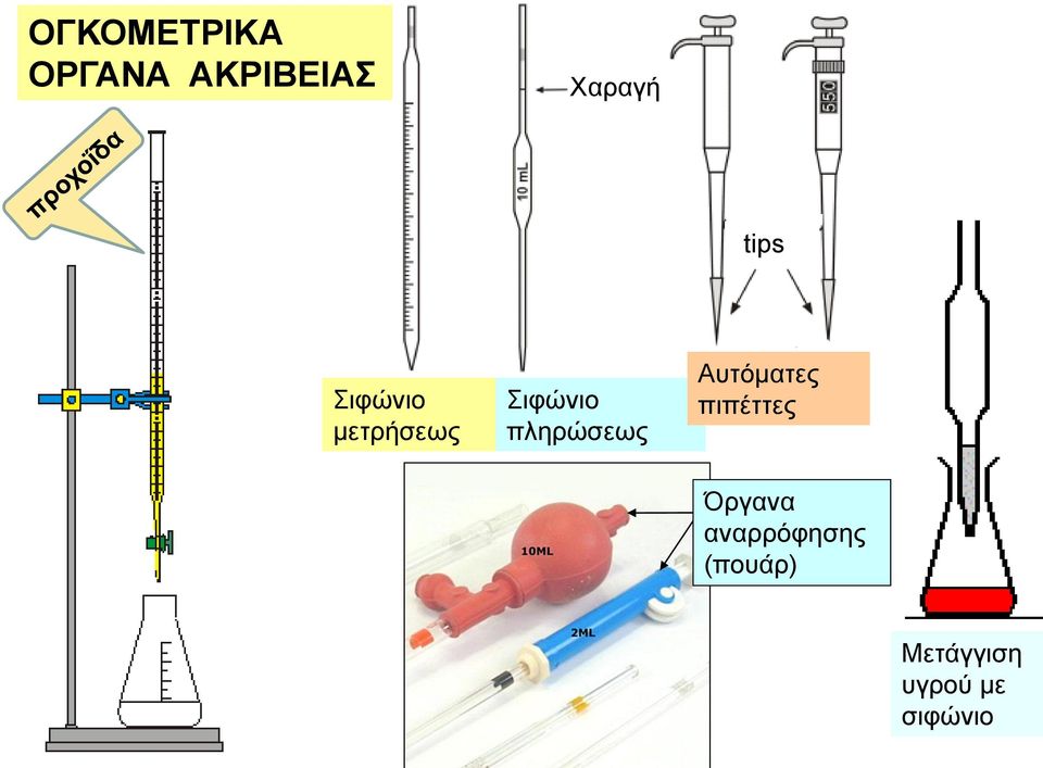 πληρώσεως Αυτόματες πιπέττες Όργανα