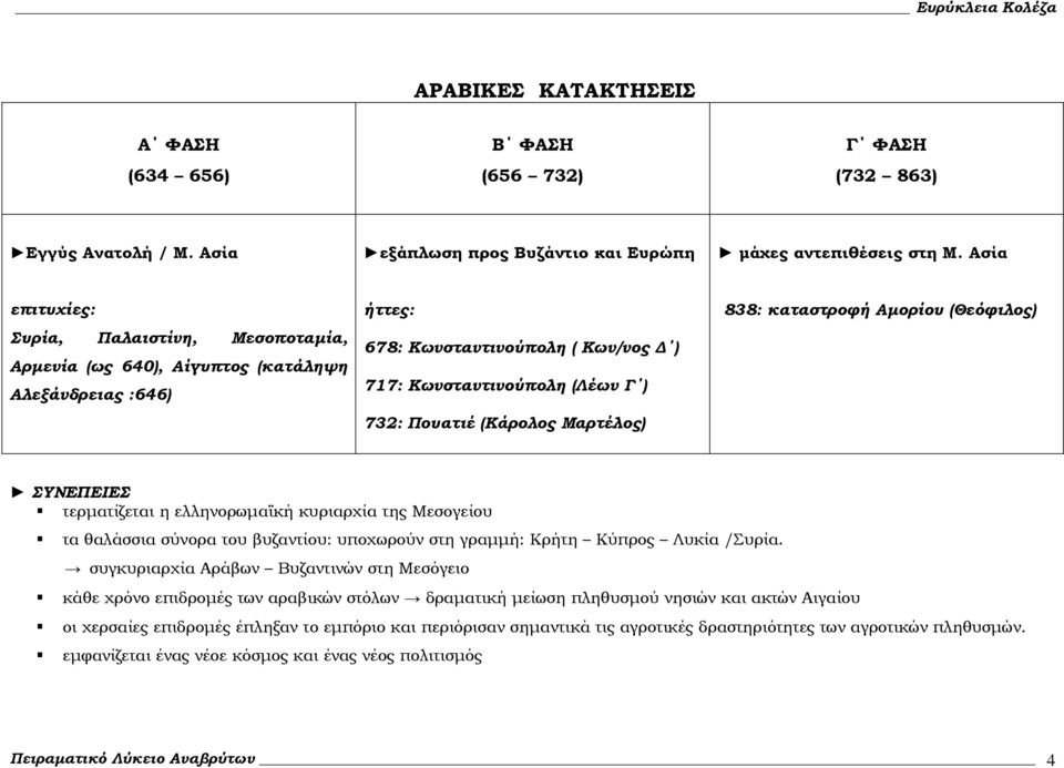 (Κάρολος Μαρτέλος) 838: καταστροφή Αμορίου (Θεόφιλος) ΣΥΝΕΠΕΙΕΣ τερματίζεται η ελληνορωμαϊκή κυριαρχία της Μεσογείου τα θαλάσσια σύνορα του βυζαντίου: υποχωρούν στη γραμμή: Κρήτη Κύπρος Λυκία /Συρία.