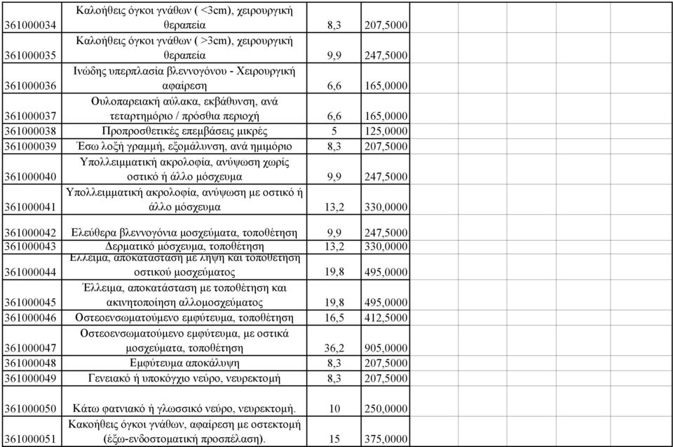 γραµµή, εξοµάλυνση, ανά ηµιµόριο 8,3 207,5000 361000040 Υπολλειµµατική ακρολοφία, ανύψωση χωρίς οστικό ή άλλο µόσχευµα 9,9 247,5000 361000041 Υπολλειµµατική ακρολοφία, ανύψωση µε οστικό ή άλλο