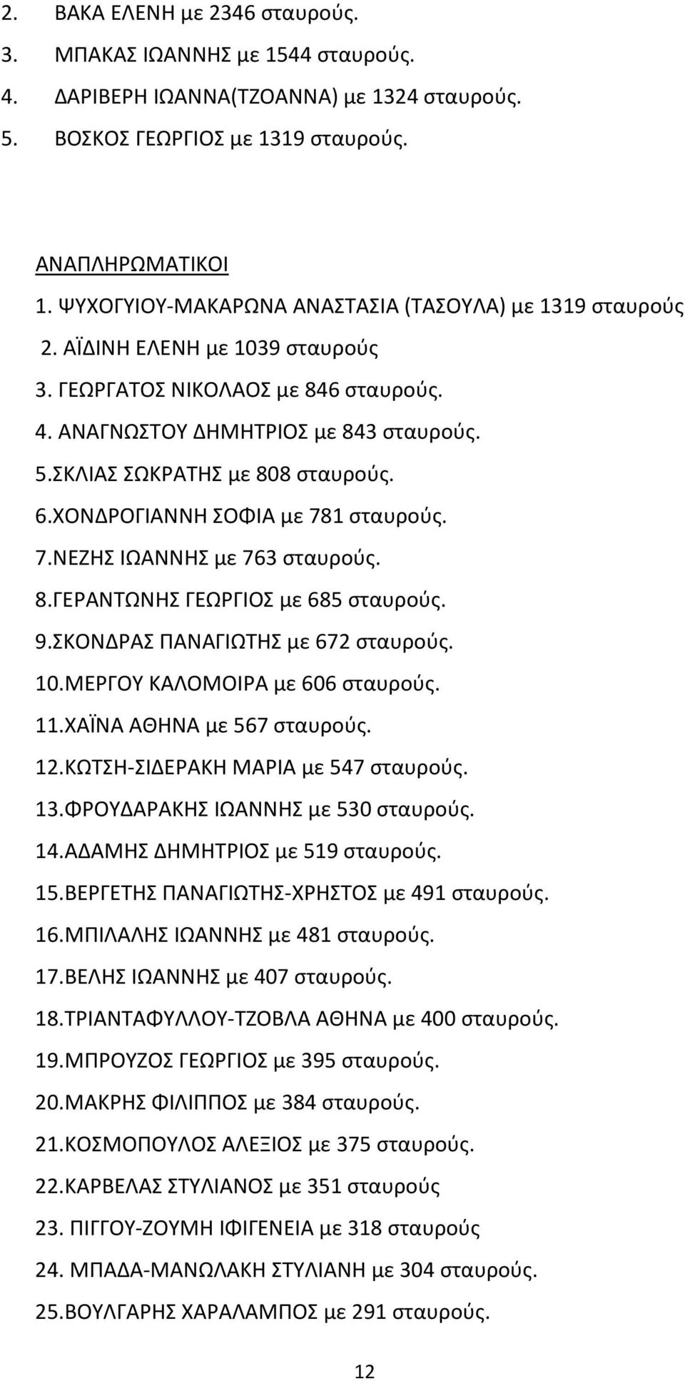 1 σταυρούς. 7.ΝΕΖΗΣ ΙΩΑΝΝΗΣ με 763 σταυρούς. 8.ΓΕΡΑΝΤΩΝΗΣ ΓΕΩΡΓΙΟΣ με 685 σταυρούς. 9.ΣΚΟΝΔΡΑΣ ΠΑΝΑΓΙΩΤΗΣ με 672 σταυρούς. 10.ΜΕΡΓΟΥ ΚΑΛΟΜΟΙΡΑ με 606 σταυρούς. 11.ΧΑΪΝΑ ΑΘΗΝΑ με 567 σταυρούς. 12.