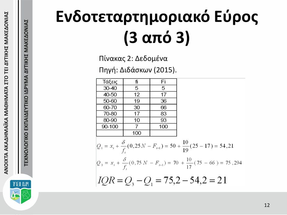 Πίνακας 2: Δεδομένα