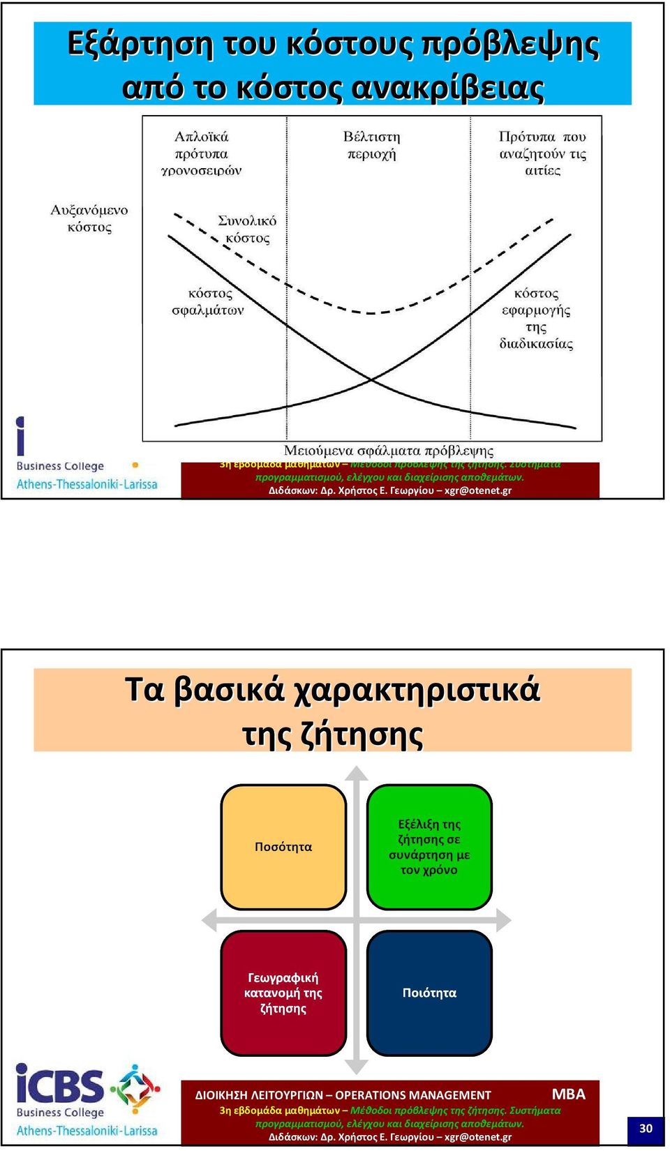 ανακρίβειας Τα βασικά