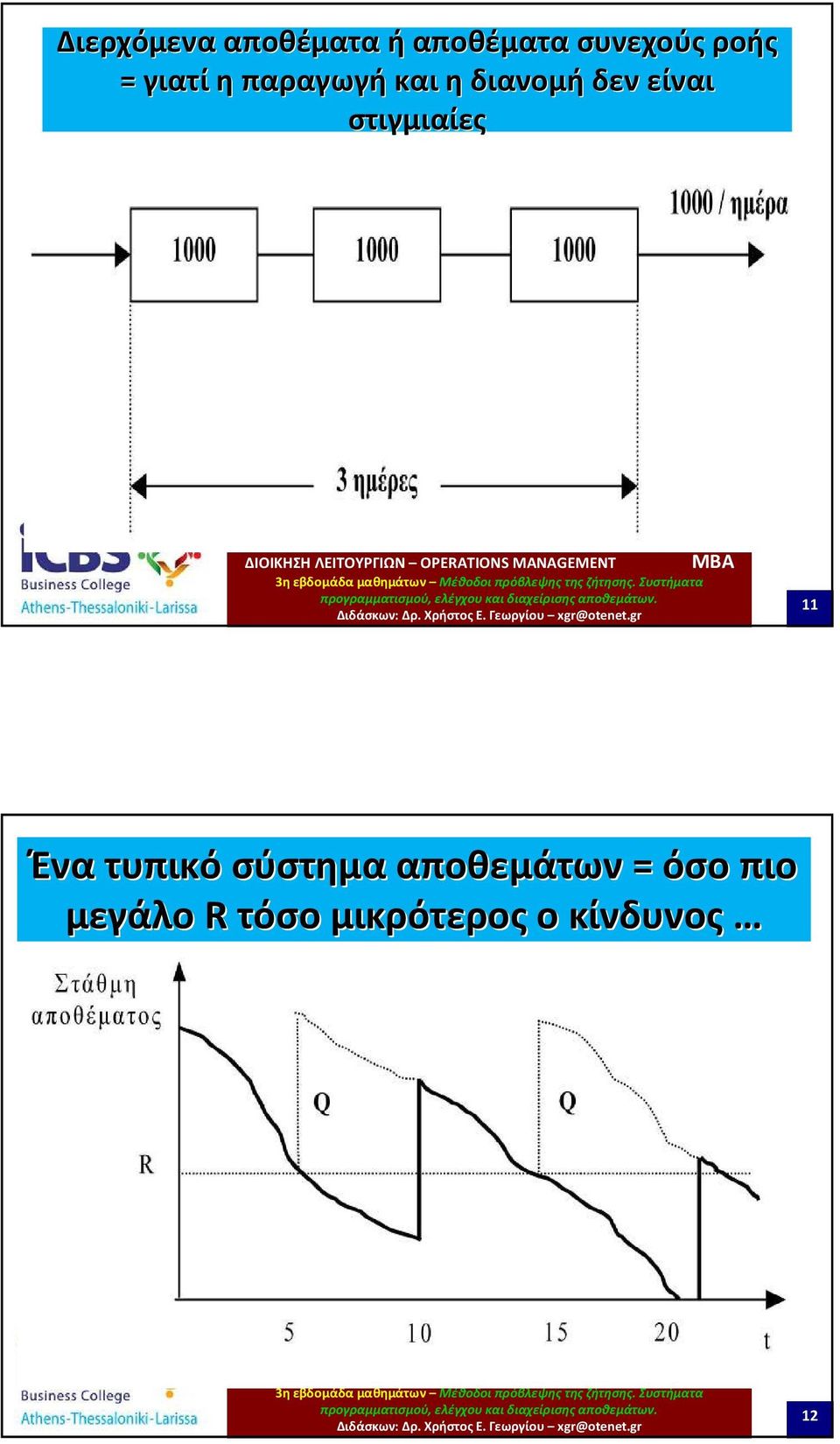 είναι στιγμιαίες 11 Ένα τυπικό σύστημα