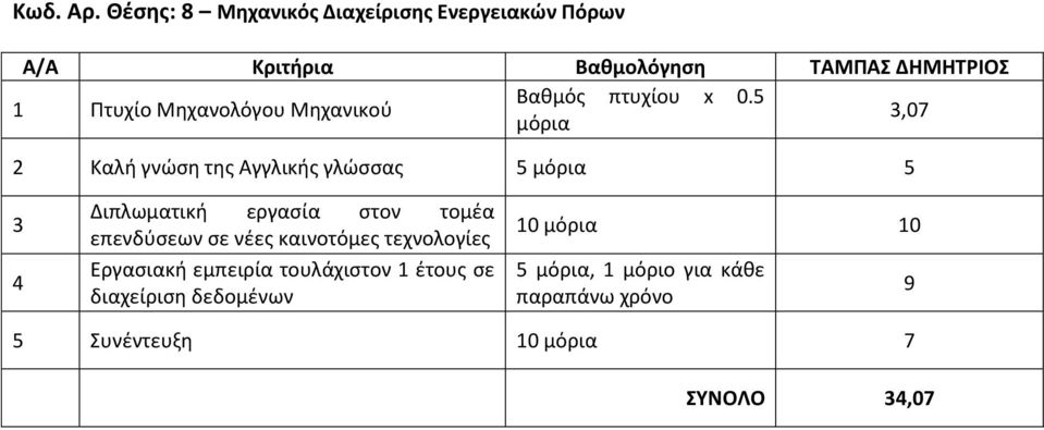 Πτυχίο Μηχανολόγου Μηχανικού Βαθμός πτυχίου x 0.