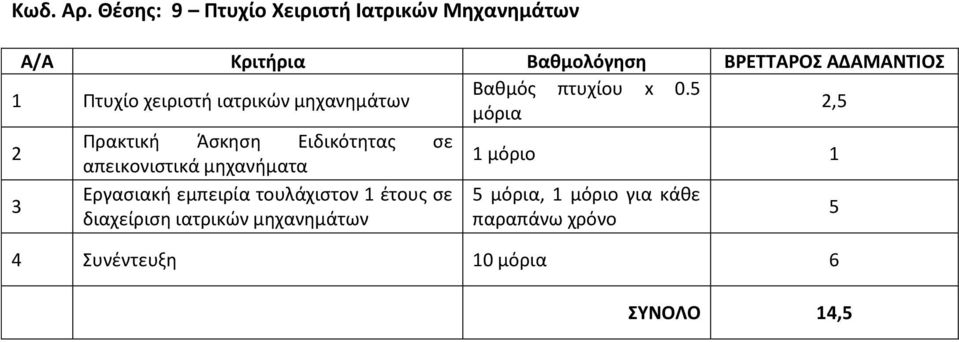 ΑΔΑΜΑΝΤΙΟΣ Πτυχίο χειριστή ιατρικών μηχανημάτων Βαθμός πτυχίου x 0.