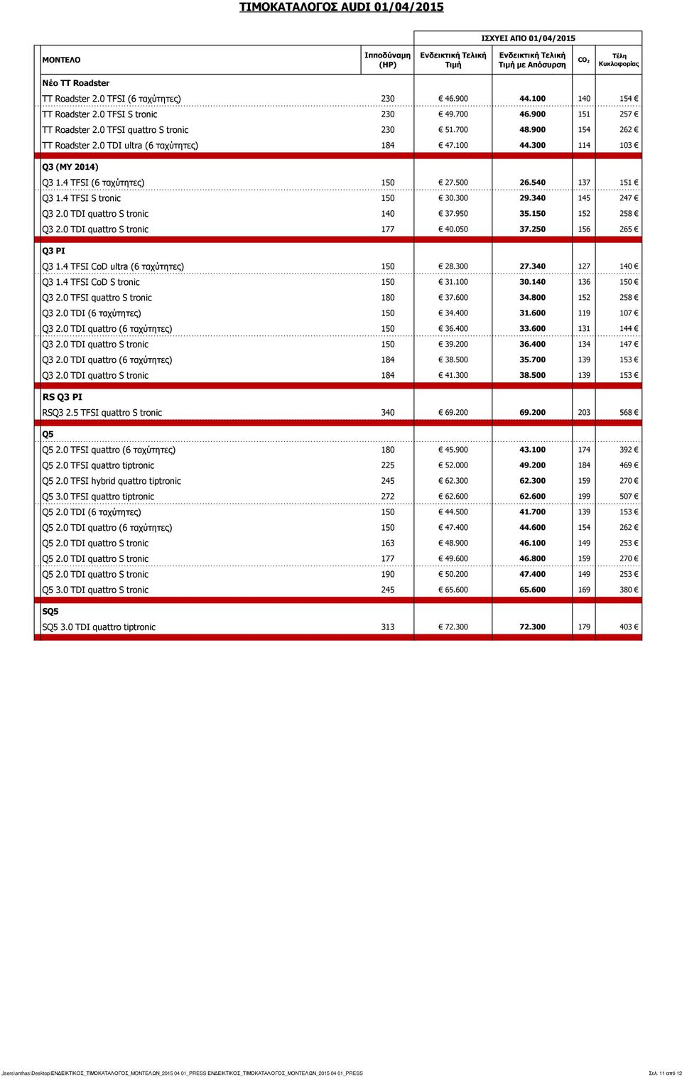 0 TDI quattro S tronic 140 37.950 35.150 152 258 Q3 2.0 TDI quattro S tronic 177 40.050 37.250 156 265 Q3 PI Q3 1.4 TFSI CoD ultra (6 ταχύτητες) 150 28.300 27.340 127 140 Q3 1.