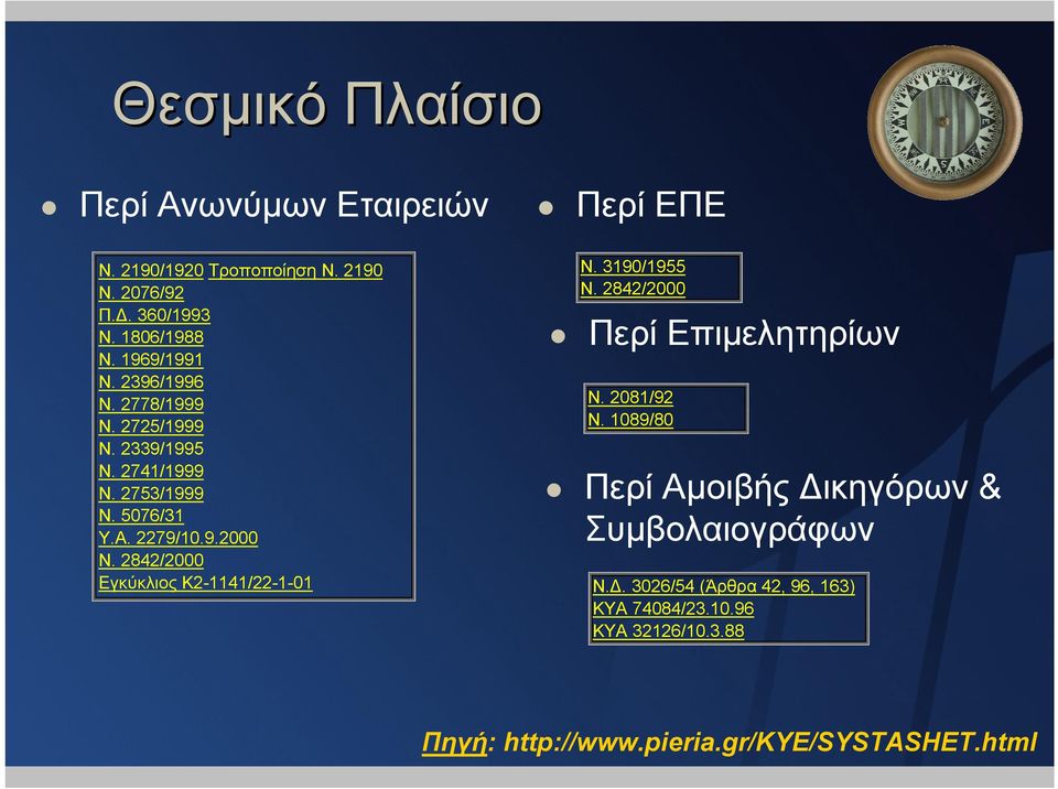 2842/2000 Εγκύκλιος K2-1141/22-1-01 N. 3190/1955 N. 2842/2000 Περί Επιµελητηρίων Ν. 2081/92 Ν.