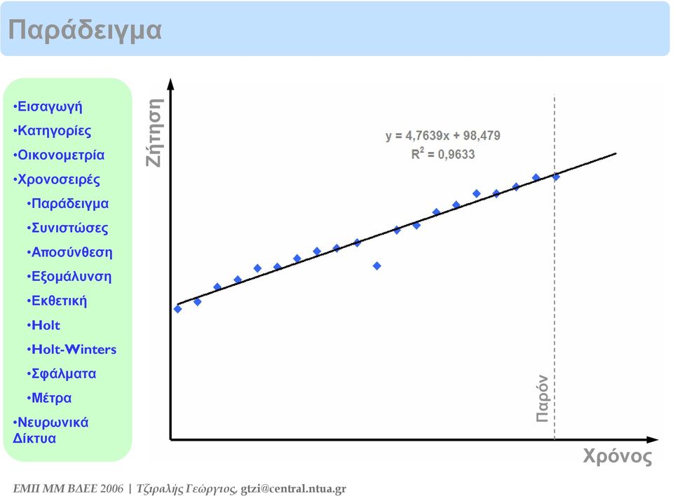 Εξομάλυνση Εκθετική Holt