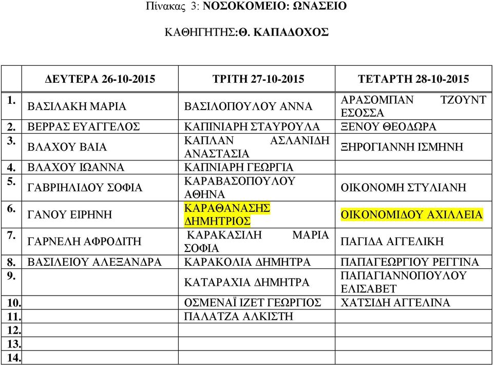 ΚΑΡΑΒΑΣΟΠΟΥΛΟΥ ΓΑΒΡΙΗΛΙΔΟΥ ΣΟΦΙΑ ΑΘΗΝΑ ΟΙΚΟΝΟΜΗ ΣΤΥΛΙΑΝΗ 6. ΚΑΡΑΘΑΝΑΣΗΣ ΓΑΝΟΥ ΕΙΡΗΝΗ ΔΗΜΗΤΡΙΟΣ ΟΙΚΟΝΟΜΙΔΟΥ ΑΧΙΛΛΕΙΑ 7.