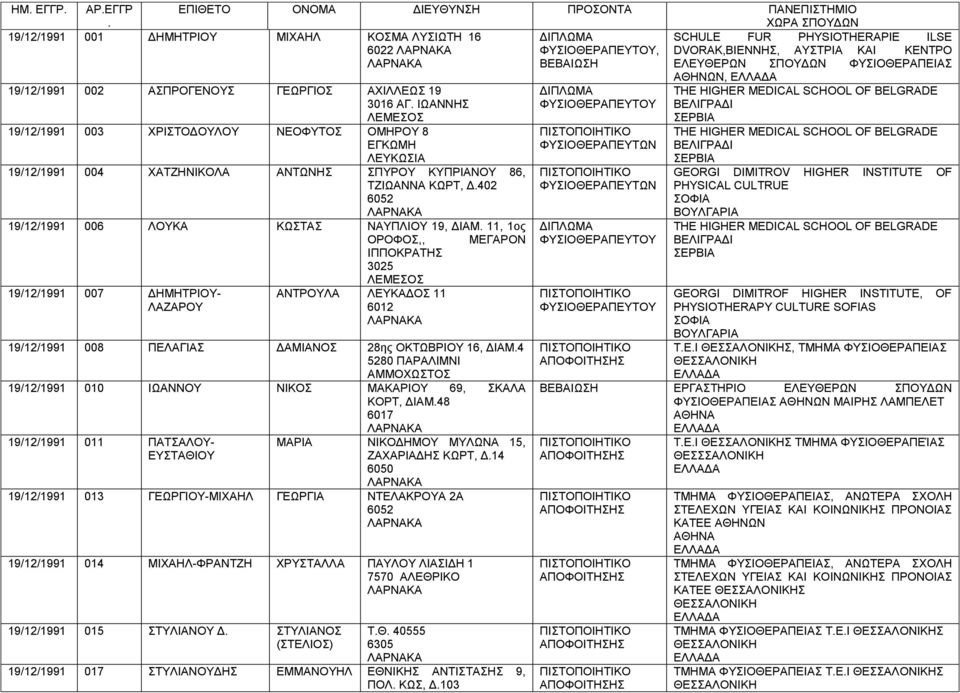 ΕΠΙΘΕΤΟ ΟΝΟΜΑ ΔΙΕΥΘΥΝΣΗ ΠΡΟΣΟΝΤΑ ΠΑΝΕΠΙΣΤΗΜΙΟ ΧΩΡΑ ΣΠΟΥΔΩΝ 19/12/1991 001 ΔΗΜΗΤΡΙΟΥ ΜΙΧΑΗΛ ΚΟΣΜΑ ΛΥΣΙΩΤΗ 16 ΔΙΠΛΩΜΑ SCHULE FUR PHYSIOTHERAPIE ILSE 6022, DVORAK,ΒΙΕΝΝΗΣ, ΑΥΣΤΡΙΑ KAI ΚΕΝΤΡΟ ΒΕΒΑΙΩΣΗ