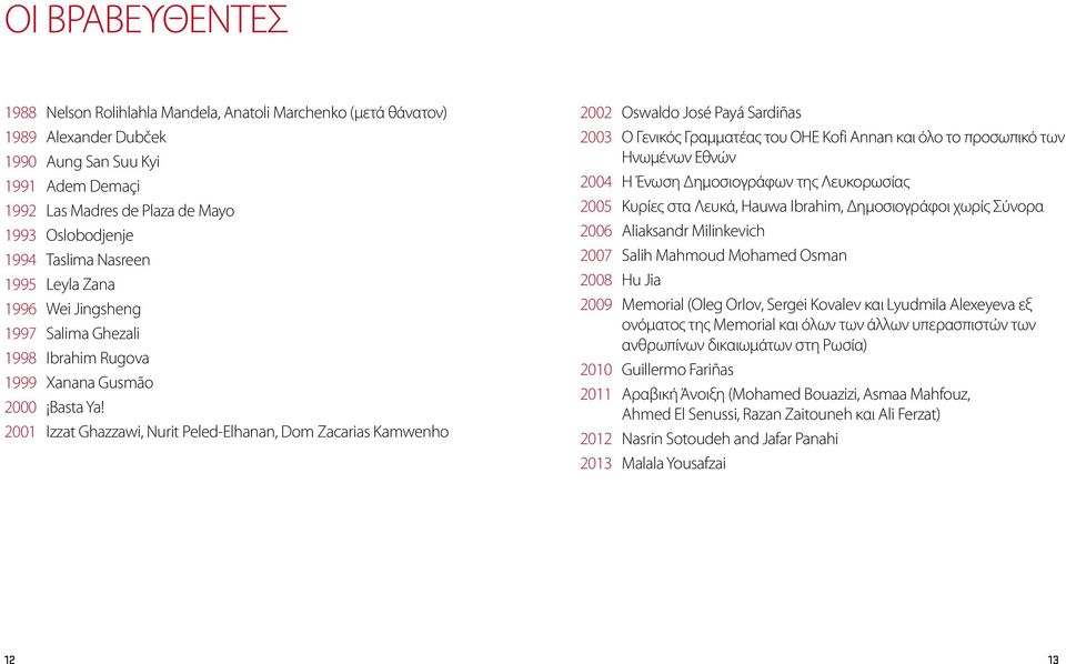 2001 Izzat Ghazzawi, Nurit Peled-Elhanan, Dom Zacarias Kamwenho 2002 Oswaldo José Payá Sardiñas 2003 Ο Γενικός Γραμματέας του ΟΗΕ Kofi Annan και όλο το προσωπικό των Ηνωμένων Εθνών 2004 Η Ένωση