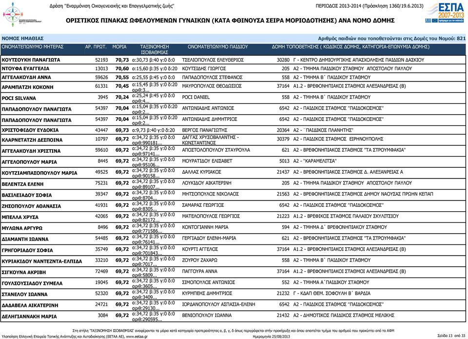 β:35 γ:0 δ:20 ΜΑΥΡΟΠΟΥΛΟΣ ΘΕΟΔΩΣΙΟΣ 37164 Α1.