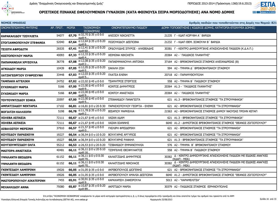 ΡΟΣ - ΑΛΚΙΒΙΑΔΗΣ 30381 Γ - ΚΕΝΤΡΟ ΔΗΜΙΟΥΡΓΙΚΗΣ ΑΠΑ