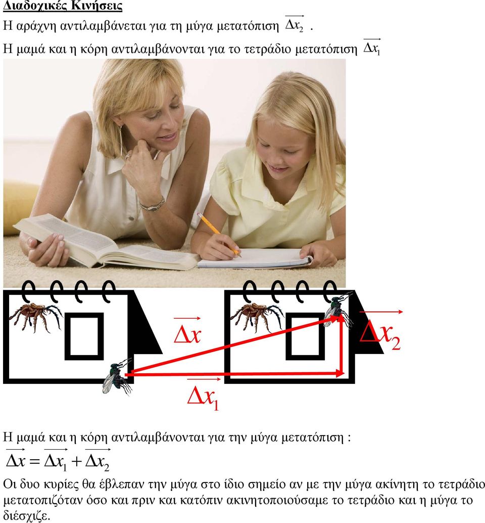 αντιλαµβάνονται για την µύγα µετατόπιση : = 1 Οι δυο κυρίες θα έβλεπαν την µύγα στο ίδιο