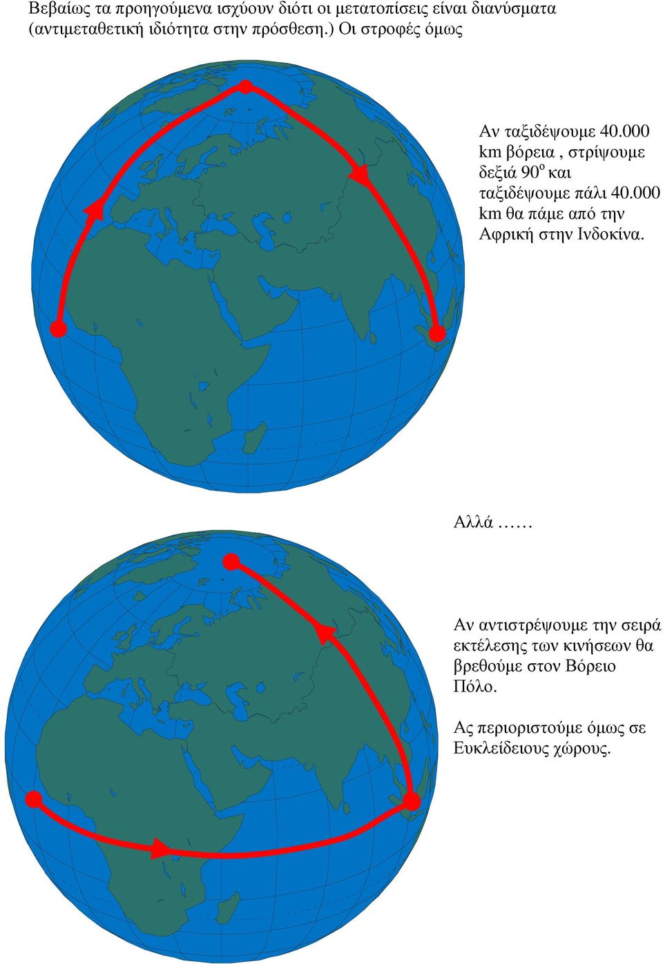 000 km βόρεια, στρίψουµε δεξιά 90 ο και ταξιδέψουµε πάλι 40.