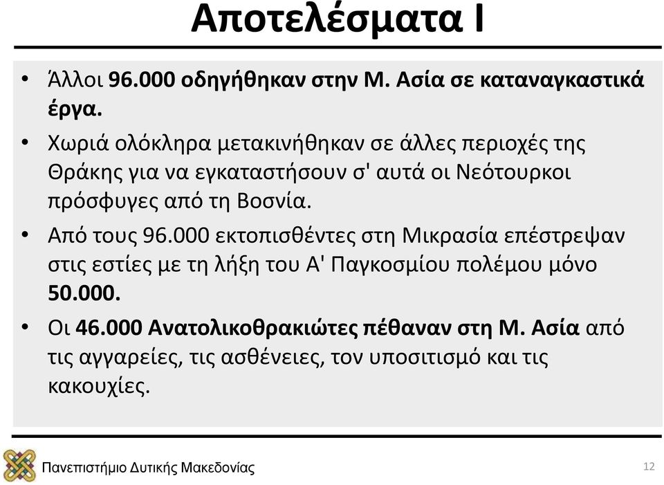 πρόσφυγες από τη Βοσνία. Από τους 96.