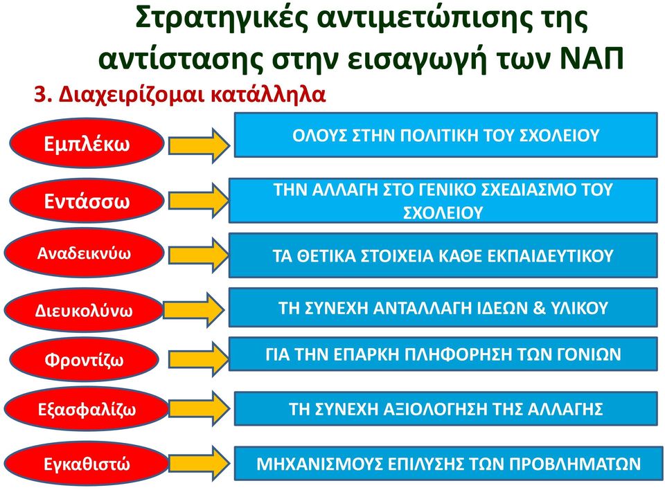 ΤΟΥ ΣΧΟΛΕΙΟΥ ΤΗΝ ΑΛΛΑΓΗ ΣΤΟ ΓΕΝΙΚΟ ΣΧΕΔΙΑΣΜΟ ΤΟΥ ΣΧΟΛΕΙΟΥ ΤΑ ΘΕΤΙΚΑ ΣΤΟΙΧΕΙΑ ΚΑΘΕ ΕΚΠΑΙΔΕΥΤΙΚΟΥ ΤΗ