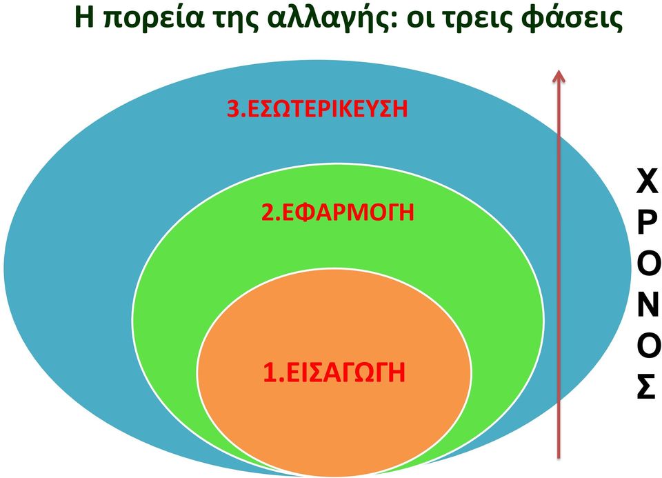 ΕΣΩΤΕΡΙΚΕΥΣΗ 2.