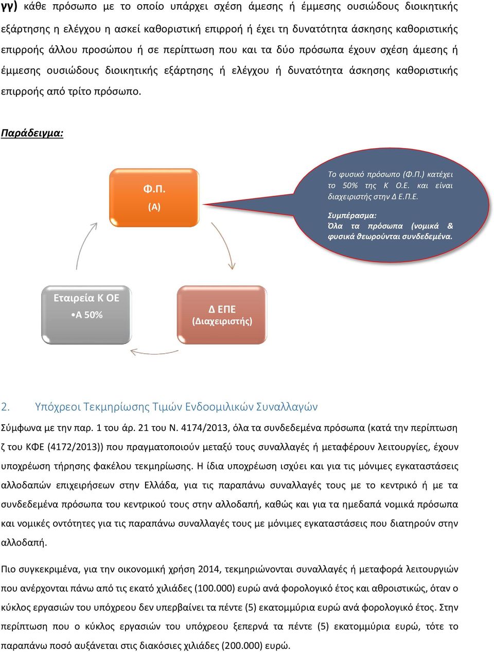 Π.) κατέχει το 50% της Κ Ο.Ε. και είναι διαχειριστής στην Δ Ε.Π.Ε. Συμπέρασμα: Όλα τα πρόσωπα (νομικά & φυσικά θεωρούνται συνδεδεμένα. Εταιρεία Κ ΟΕ Α 50% Δ ΕΠΕ (Διαχειριστής) 2.
