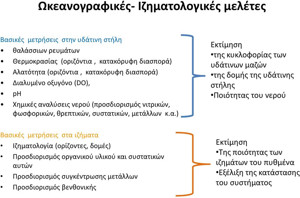 στα ιζήματα Ιζηματολογία (ορίζοντες, δομές) Προσδιορισμός οργανικού υλικού και συστατικών αυτών Προσδιορισμός συγκέντρωσης μετάλλων Προσδιορισμός βενθονικής Εκτίμηση