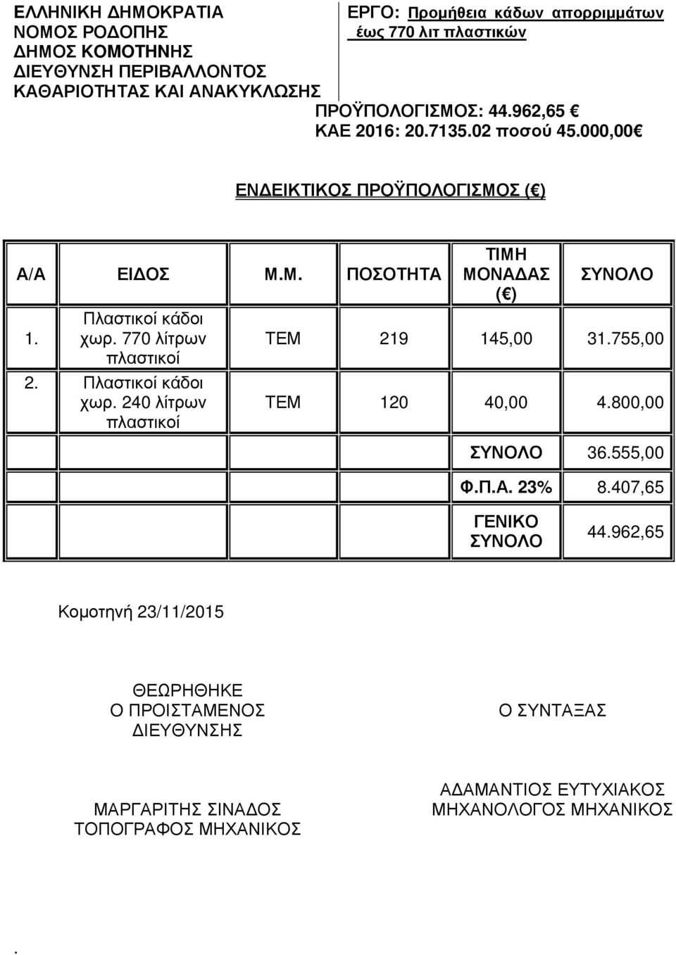 240 λίτρων πλαστικοί ΤΙΜΗ ΜΟΝΑ ΑΣ ( ) ΣΥΝΟΛΟ ΤΕΜ 219 145,00 31.