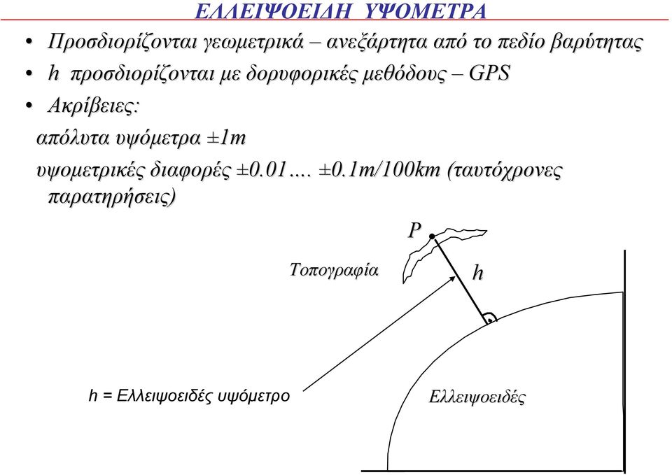 Ακρίβειες: απόλυτα υψόµετρα ±1