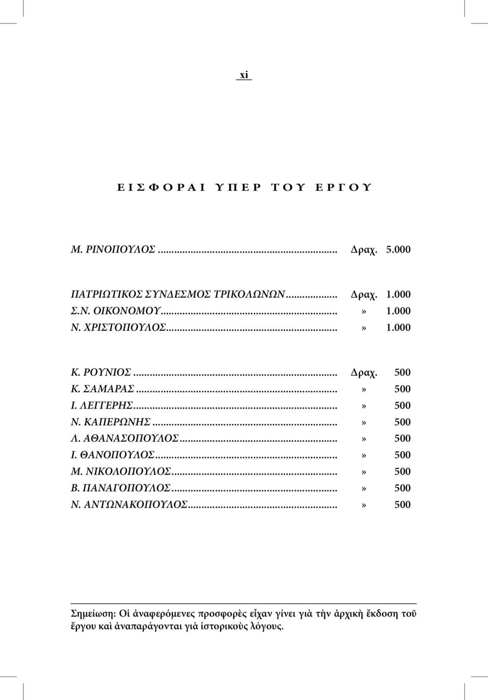 ΑΘΑΝΑΣΟΠΟΥΛΟΣ...» 500 Ι. ΘΑΝΟΠΟΥΛΟΣ...» 500 Μ. ΝΙΚΟΛΟΠΟΥΛΟΣ...» 500 Β. ΠΑΝΑΓΟΠΟΥΛΟΣ...» 500 Ν. ΑΝΤΩΝΑΚΟΠΟΥΛΟΣ.