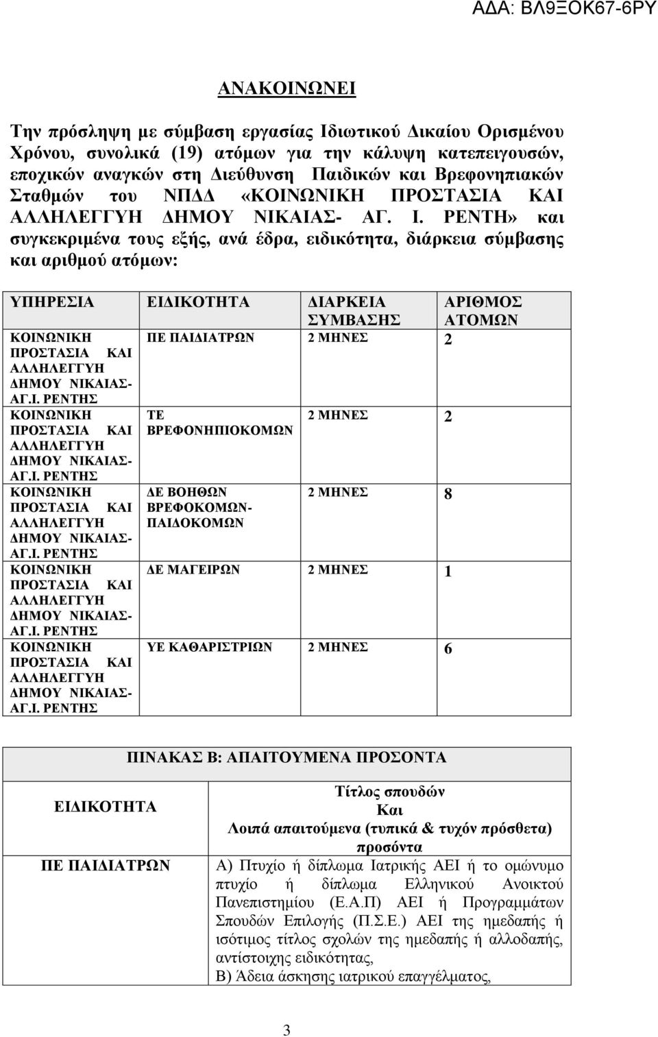 ΡΕΝΤΗ» και συγκεκριμένα τους εξής, ανά έδρα, ειδικότητα, διάρκεια σύμβασης και αριθμού ατόμων: ΥΠΗΡΕΣΙΑ ΕΙΔΙΚΟΤΗΤΑ ΔΙΑΡΚΕΙΑ ΣΥΜΒΑΣΗΣ ΠΕ ΠΑΙΔΙΑΤΡΩΝ 2 ΜΗΝΕΣ 2 ΤΕ ΒΡΕΦΟΝΗΠΙΟΚΟΜΩΝ ΔΕ ΒΟΗΘΩΝ ΒΡΕΦΟΚΟΜΩΝ-