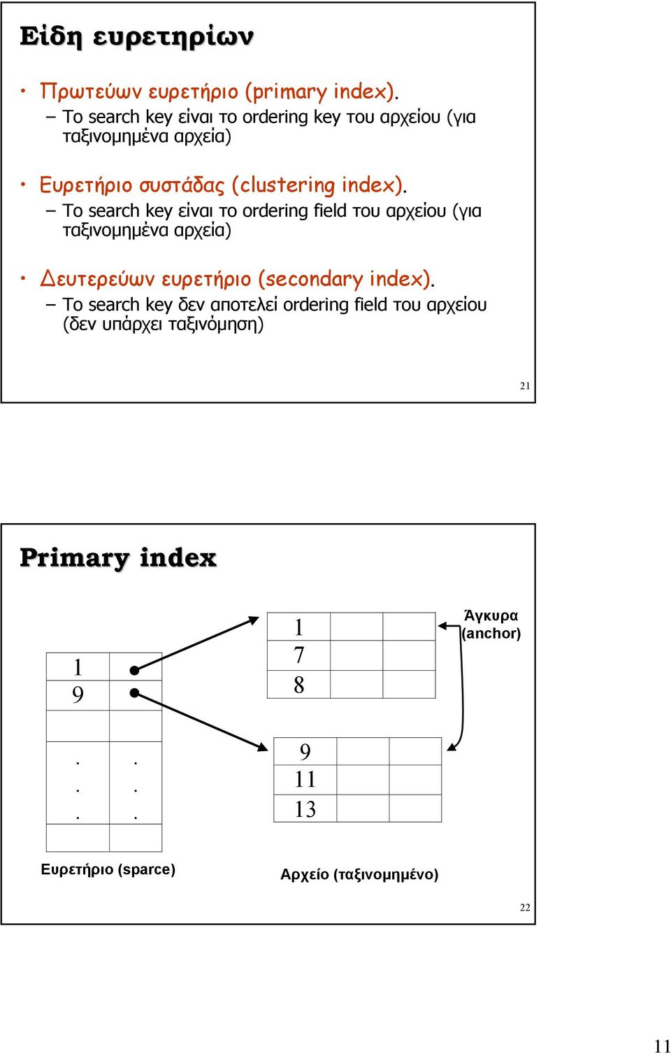 (για ταξινοµηµένα αρχεία) ευτερεύων ευρετήριο (secondary index) To search key δεν αποτελεί ordering field του