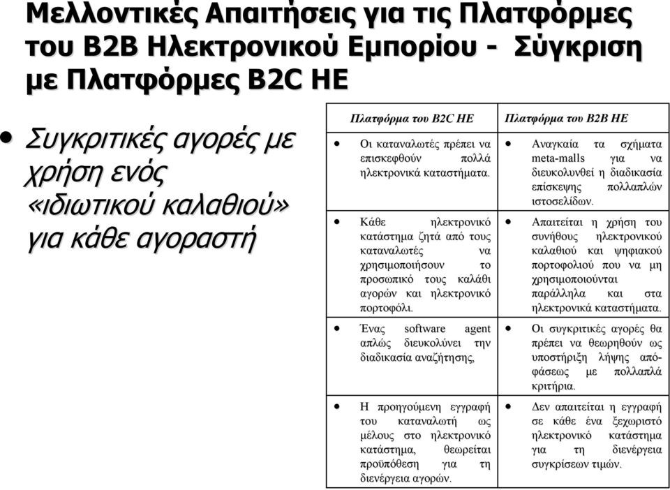 Ένας software agent απλώς διευκολύνει την διαδικασία αναζήτησης, Η προηγούμενη εγγραφή καταναλωτή ως μέλους στο ηλεκτρονικό κατάστημα, θεωρείται προϋπόθεση για τη διενέργεια αγορών.