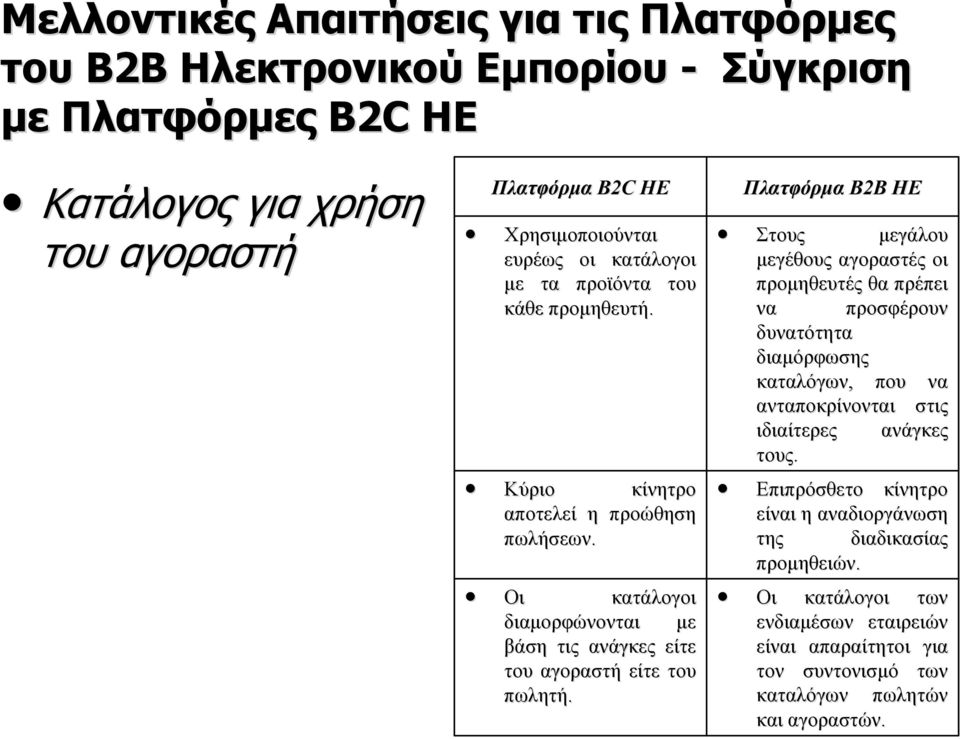 Πλατφόρμα Β2Β ΗΕ Σς μεγάλου μεγέθους αγοραστές οι προμηθευτές θα πρέπει να προσφέρουν δυνατότητα διαμόρφωσης καταλόγων, που να ανταποκρίνονται στις ιδιαίτερες ανάγκες ς.