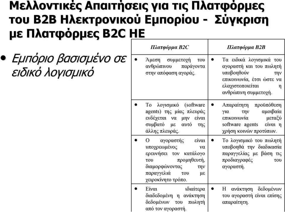 Το λογισμικό (software agents) της μίας πλευράς ενδέχεται να μην είναι συμβατό με αυτό της άλλης πλευράς.
