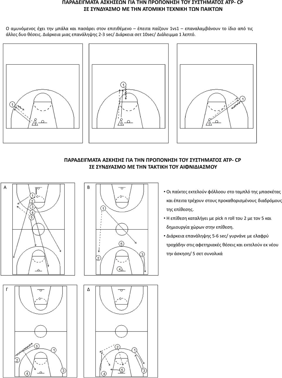 ΠΑΡΑΔΕΙΓΜΑΤΑ ΑΣΚΗΣΗΣ ΓΙΑ ΤΗΝ ΠΡΟΠΟΝΗΣΗ ΤΟΥ ΣΥΣΤΗΜΑΤΟΣ ΑΤΡ- CP ΣΕ ΣΥΝΔΥΑΣΜΟ ΜΕ ΤΗΝ ΤΑΚΤΙΚΗ ΤΟΥ ΑΙΦΝΙΔΙΑΣΜΟΥ Α Β Οι παίκτες εκτελούν φόλλοου στο ταμπλό της μπασκέτας και έπειτα τρέχουν στους