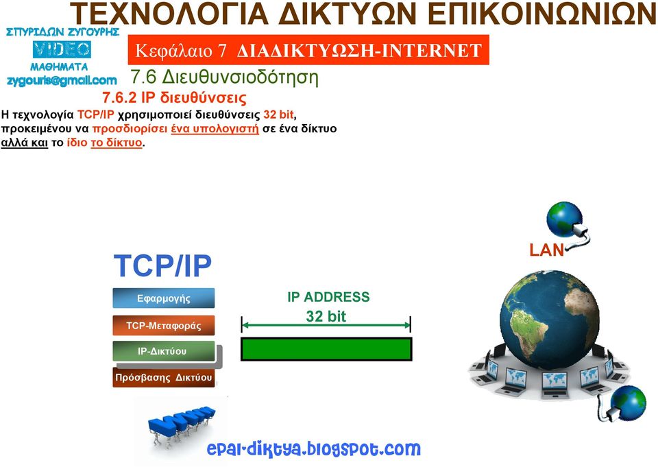 TCP/IP Εφαρμογής Εφαρμογής TCP-Μεταφοράς TCP-Μεταφοράς IP-Δικτύου