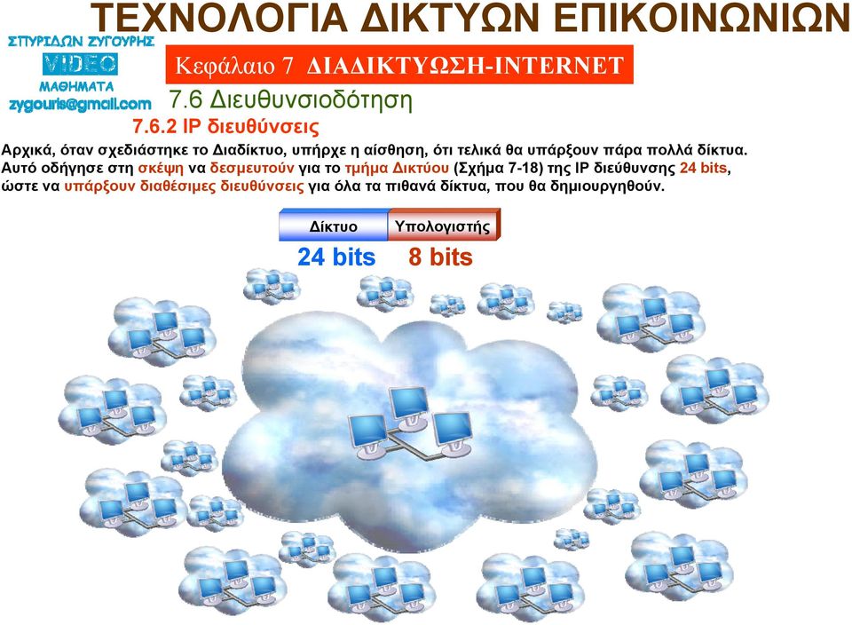 Αυτό οδήγησε στη σκέψη να δεσμευτούν για το τμήμα Δικτύου (Σχήμα 7-18) της IP