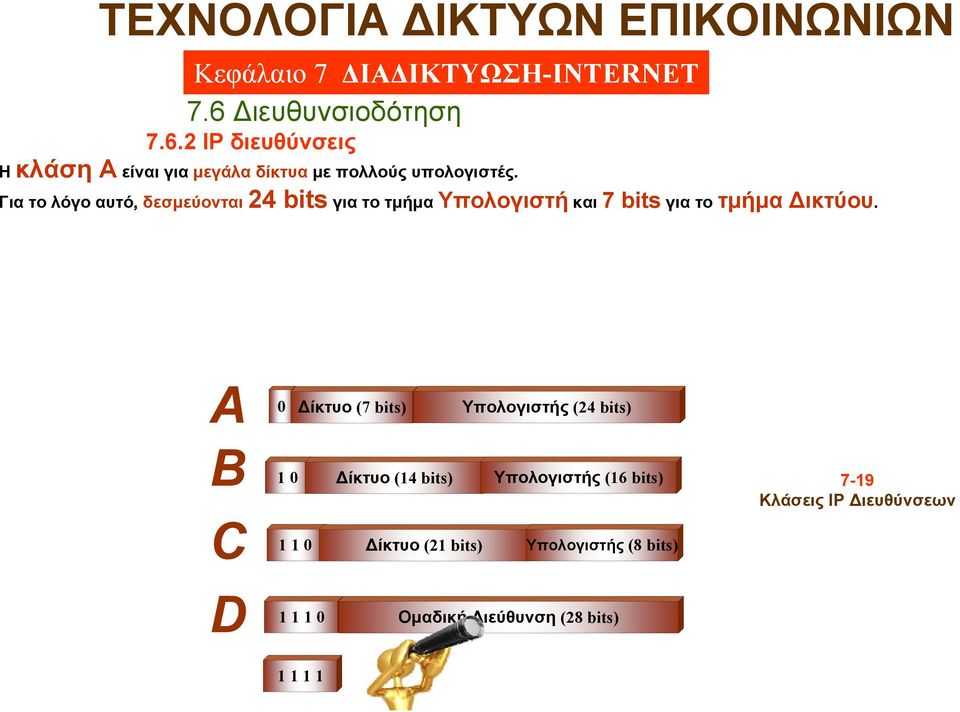 Δικτύου.