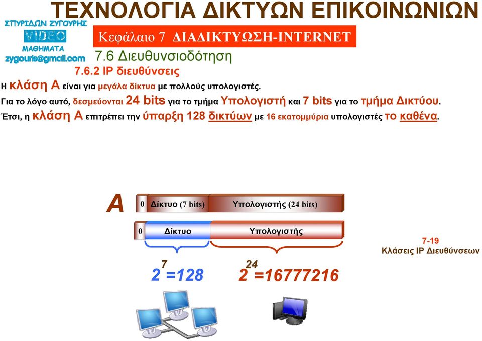 Δικτύου.