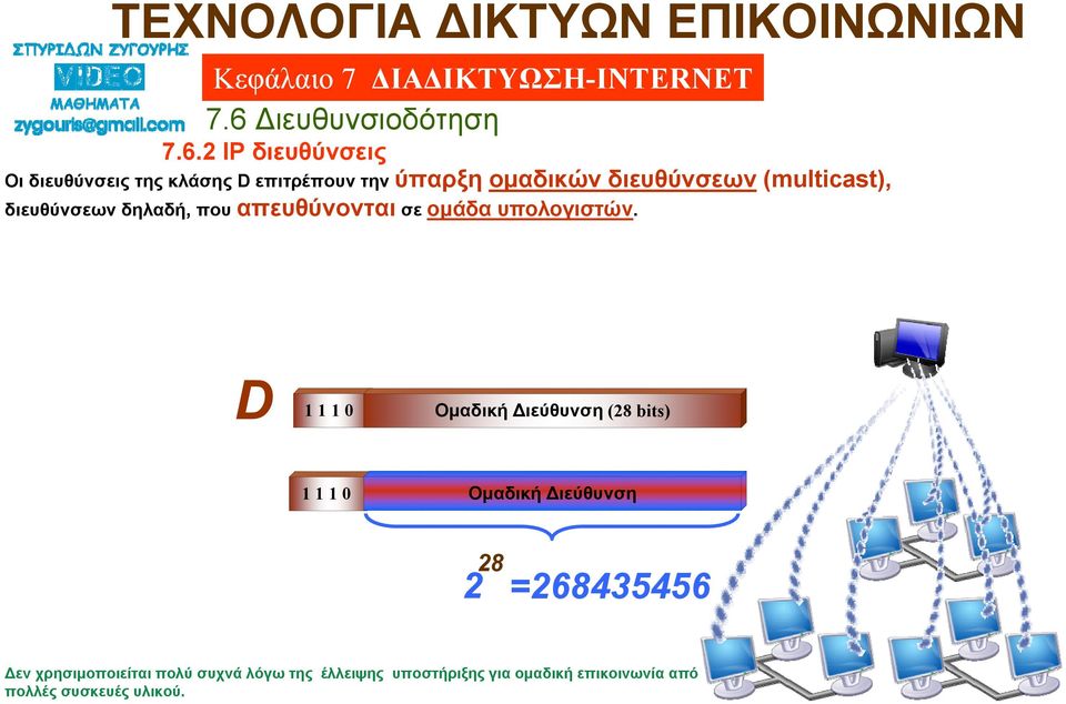 D 1 1 1 0 Ομαδική Διεύθυνση (28 bits) 1 1 1 0 Ομαδική Διεύθυνση 2 28 =268435456 Δεν