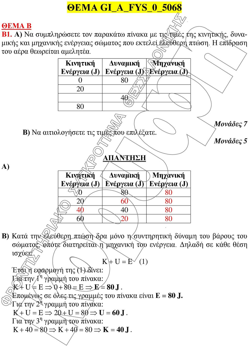 Μονάδες 7 Μονάδες 5 Α) Κινητική Δυναμική 0 80 80 0 60 80 40 40 80 60 0 80 Μηχανική Β) Kατά την ελεύθερη πτώση δρα μόνο η συντηρητική δύναμη του βάρους του σώματος, οπότε διατηρείται η μηχανική του