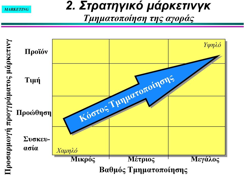 Προώθηση Συσκευασία Χαμηλό Κόστος