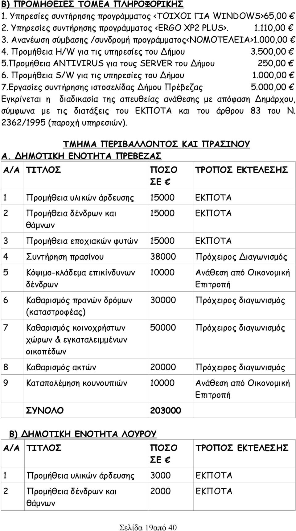 Προμήθεια S/W για τις υπηρεσίες του Δήμου 1.000,00 7.Εργασίες συντήρησης ιστοσελίδας Δήμου Πρέβεζας 5.