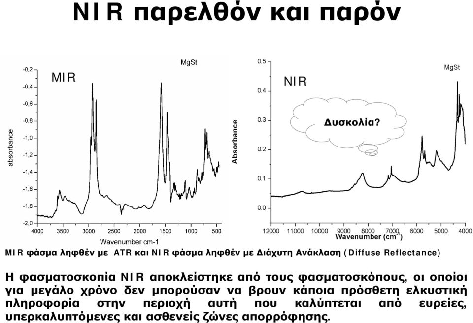 Ηφασματοσκοπία NIR αποκλείστηκε από τους φασματοσκόπους, οι οποίοι για μεγάλο χρόνο δεν