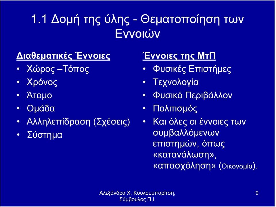 Φυσικές Επιστήμες Τεχνολογία Φυσικό Περιβάλλον Πολιτισμός Και όλες οι