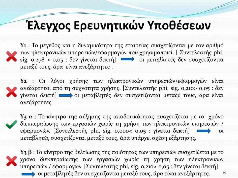 Υ2 : Οι λόγοι χρήσης των ηλεκτρονικών υπηρεσιών/εφαρμογών είναι ανεξάρτητοι από τη συχνότητα χρήσης. [Συντελεστής phi, sig.