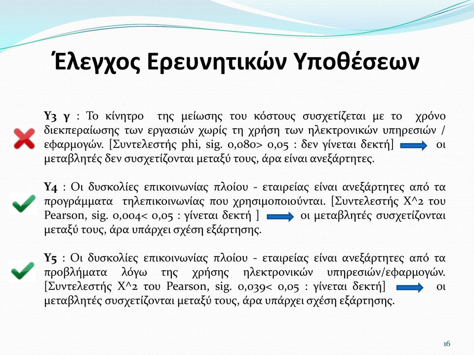 Υ4 : Οι δυσκολίες επικοινωνίας πλοίου - εταιρείας είναι ανεξάρτητες από τα προγράμματα τηλεπικοινωνίας που χρησιμοποιούνται. [Συντελεστής Χ^2 του Pearson, sig.