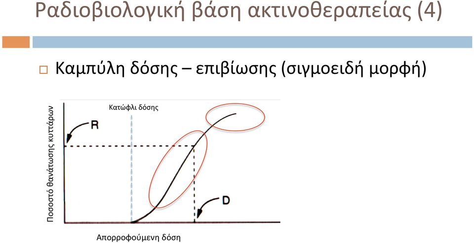 δόσης - επιβίωσης εξαρτάται από : 1. Είδος κυττάρων 2.